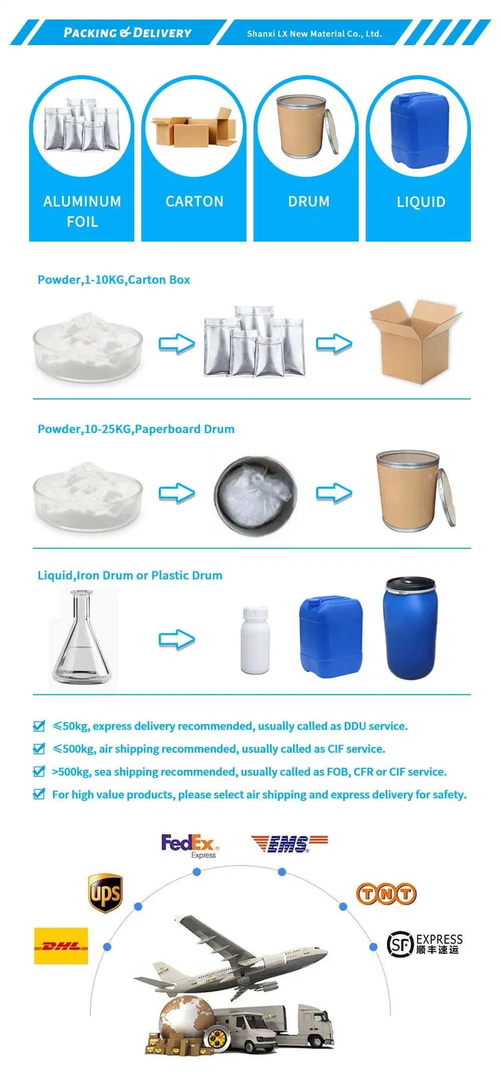 Auxiliary Agent Poly (diallyldimethylammonium chloride) Polymeric Flocculant Pdadmac CAS 26062-79-3 Fine Chemicals